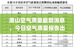 唐山空气质量最新消息，今日空气质量报告出炉