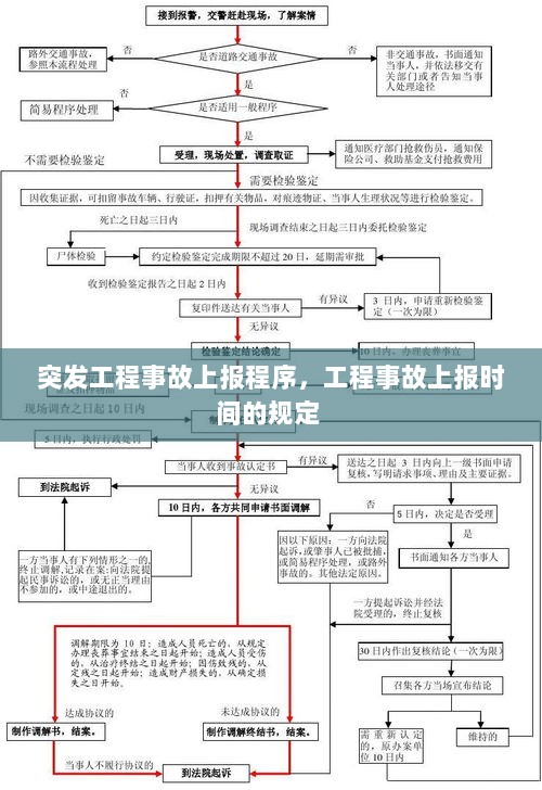 突发工程事故上报程序，工程事故上报时间的规定 