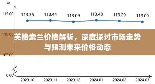 英格索兰价格解析，深度探讨市场走势与预测未来价格动态