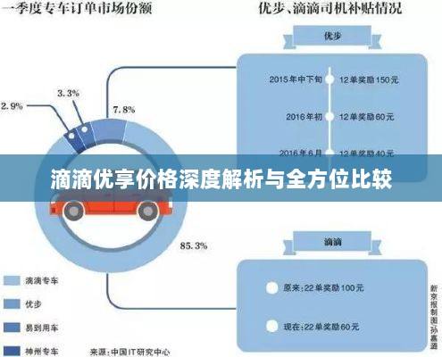 滴滴优享价格深度解析与全方位比较