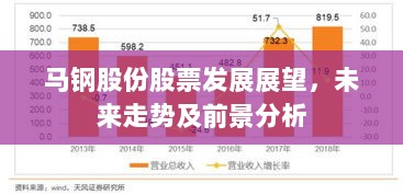 马钢股份股票发展展望，未来走势及前景分析