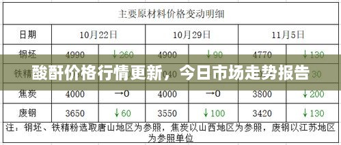 酸酐价格行情更新，今日市场走势报告