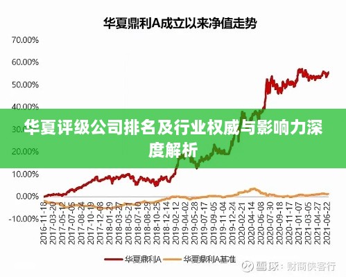 华夏评级公司排名及行业权威与影响力深度解析