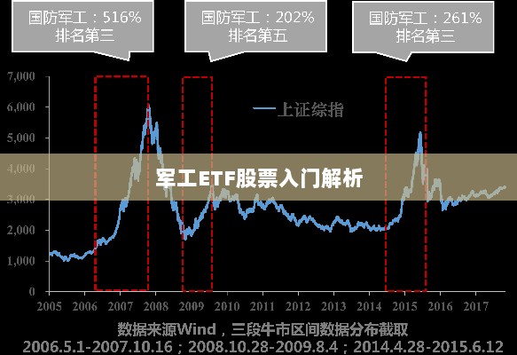 军工ETF股票入门解析