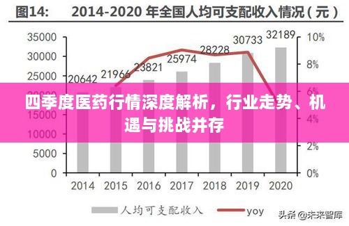 四季度医药行情深度解析，行业走势、机遇与挑战并存