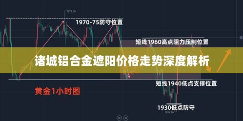 诸城铝合金遮阳价格走势深度解析