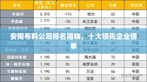 安阳布料公司排名揭晓，十大领先企业榜单