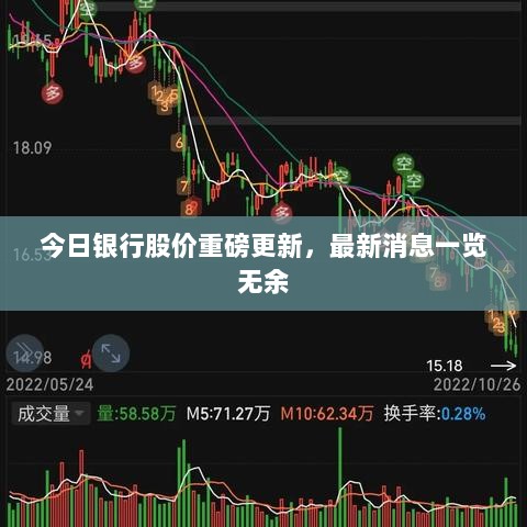 今日银行股价重磅更新，最新消息一览无余