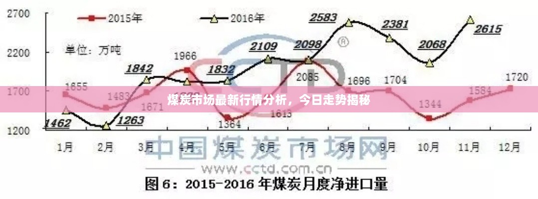 煤炭市场最新行情分析，今日走势揭秘