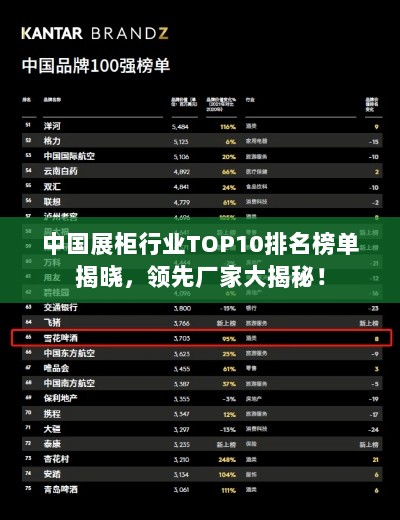 中国展柜行业TOP10排名榜单揭晓，领先厂家大揭秘！