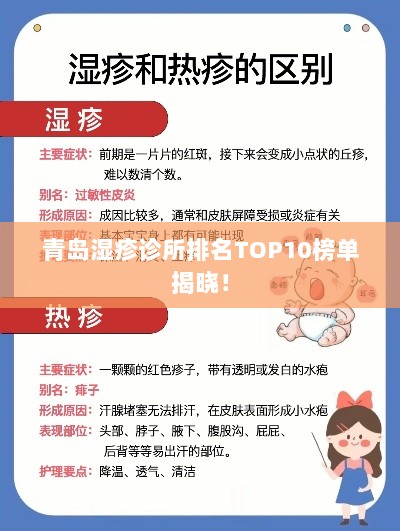 青岛湿疹诊所排名TOP10榜单揭晓！