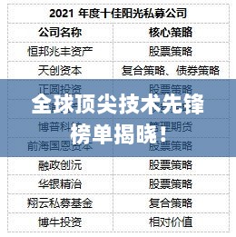 全球顶尖技术先锋榜单揭晓！