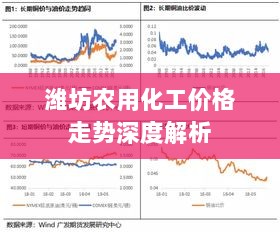 潍坊农用化工价格走势深度解析