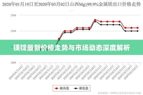 镁锭最新价格走势与市场动态深度解析