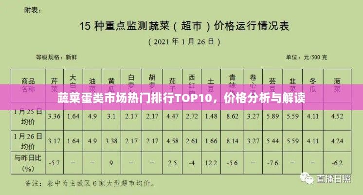 蔬菜蛋类市场热门排行TOP10，价格分析与解读