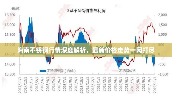 海南不锈钢行情深度解析，最新价格走势一网打尽