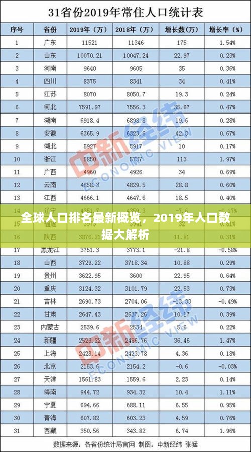 全球人口排名最新概览，2019年人口数据大解析