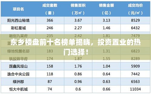 东乡楼盘前十名榜单揭晓，投资置业的热门选择！