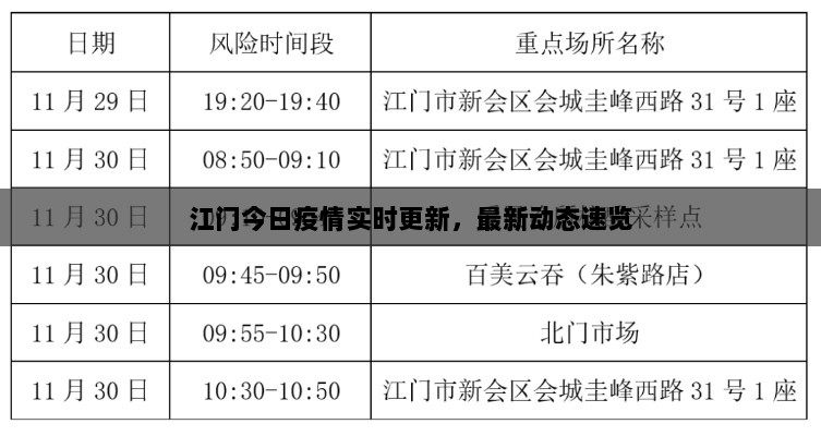 江门今日疫情实时更新，最新动态速览