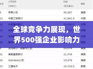 全球竞争力展现，世界500强企业影响力排名重磅揭晓