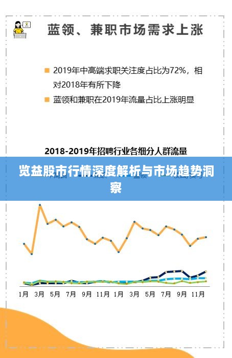 览益股市行情深度解析与市场趋势洞察