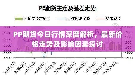 PP期货今日行情深度解析，最新价格走势及影响因素探讨