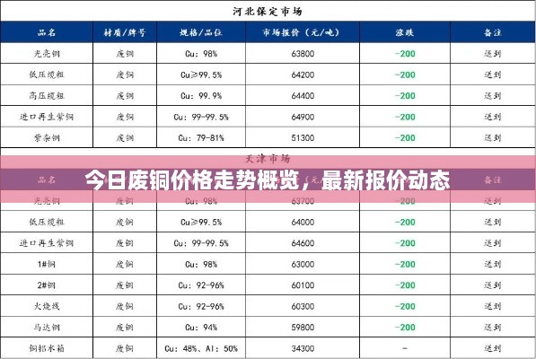 今日废铜价格走势概览，最新报价动态