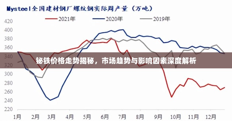 铋铁价格走势揭秘，市场趋势与影响因素深度解析