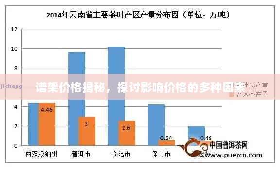 谱架价格揭秘，探讨影响价格的多种因素