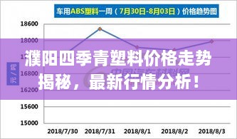 濮阳四季青塑料价格走势揭秘，最新行情分析！