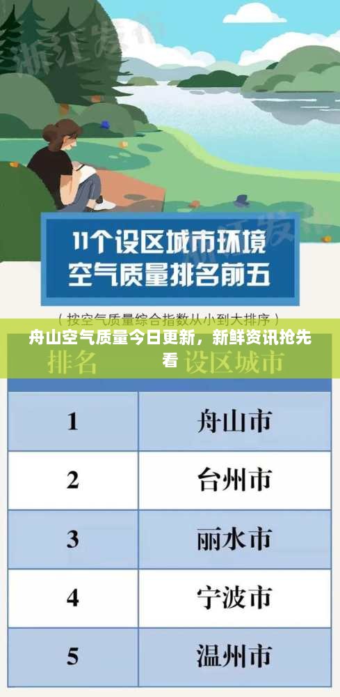 舟山空气质量今日更新，新鲜资讯抢先看