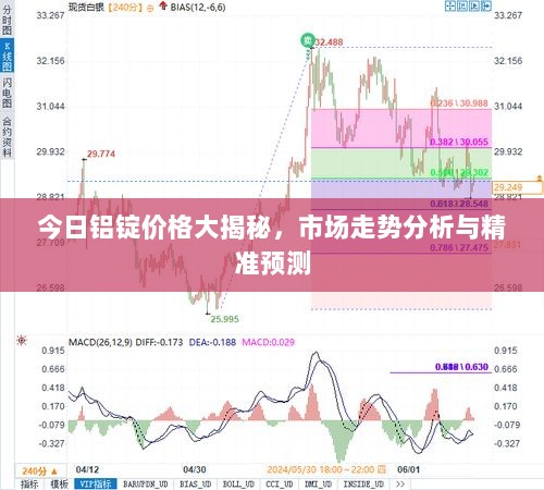 今日铝锭价格大揭秘，市场走势分析与精准预测