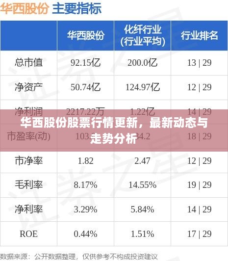 华西股份股票行情更新，最新动态与走势分析