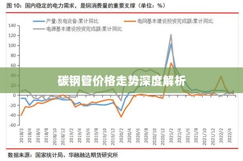 碳钢管价格走势深度解析