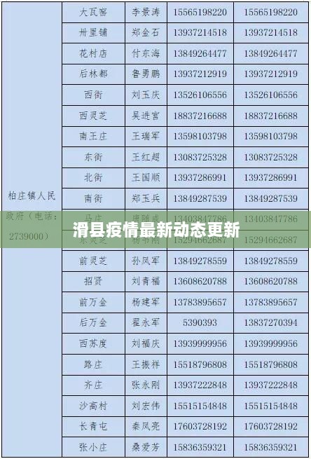 滑县疫情最新动态更新