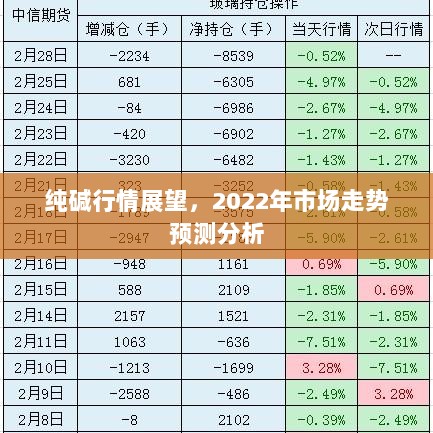 纯碱行情展望，2022年市场走势预测分析