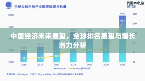 中国经济未来展望，全球排名展望与增长潜力分析