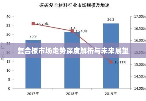 复合板市场走势深度解析与未来展望