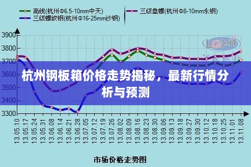 杭州钢板箱价格走势揭秘，最新行情分析与预测