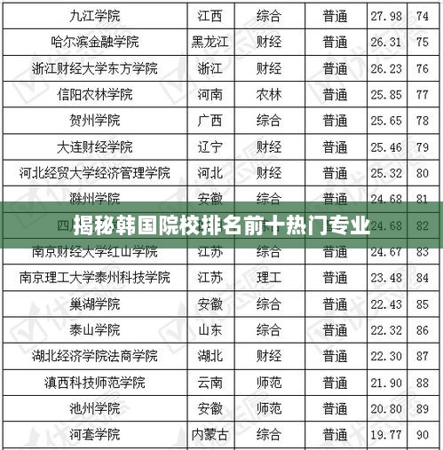 揭秘韩国院校排名前十热门专业