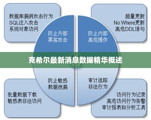 克希尔最新消息数据精华概述