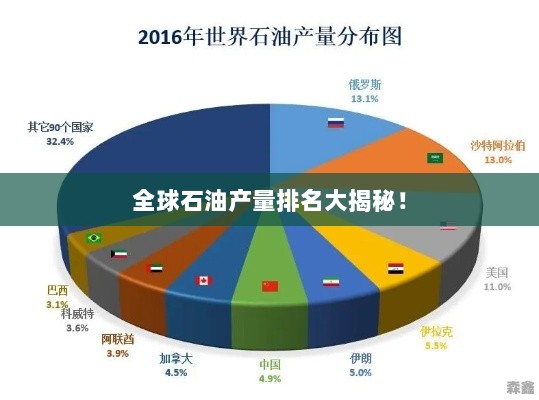 全球石油产量排名大揭秘！