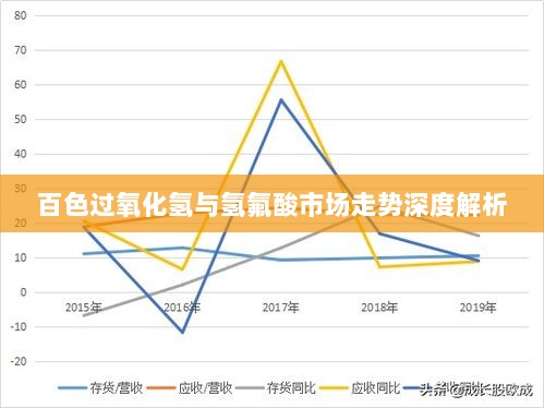 百色过氧化氢与氢氟酸市场走势深度解析