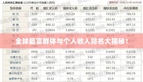 全球最富群体与个人收入排名大揭秘！