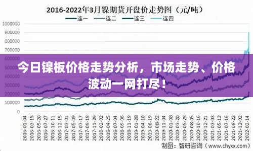 今日镍板价格走势分析，市场走势、价格波动一网打尽！