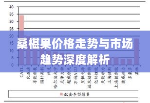 桑椹果价格走势与市场趋势深度解析