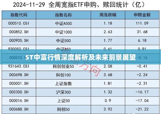 ST中富行情深度解析及未来前景展望