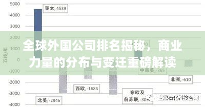 全球外国公司排名揭秘，商业力量的分布与变迁重磅解读