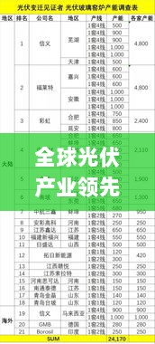 全球光伏产业领先国家排名榜单揭晓！