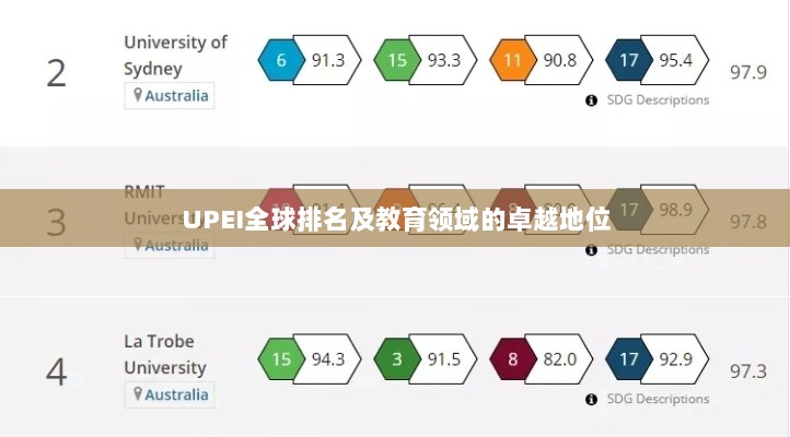 UPEI全球排名及教育领域的卓越地位